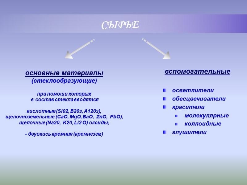 СЫРЬЕ основные материалы (стеклообразующие) при помощи которых в состав стекла вводятся СЫРЬЕ основные материалы (стеклообразующие) при помощи которых в состав стекла вводятся